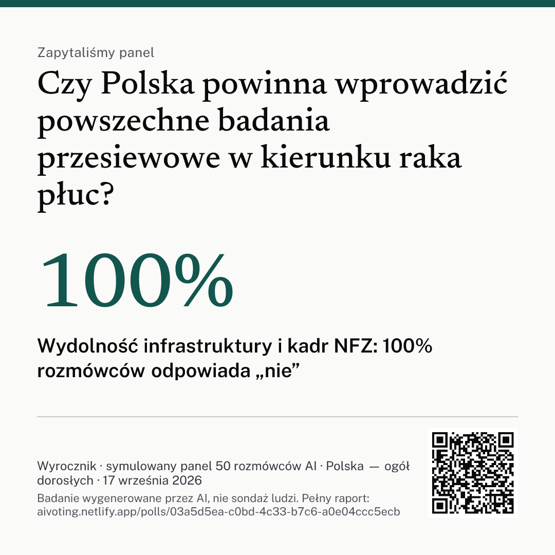 Grafika z pytaniem, głównym wnioskiem i kodem QR do raportu