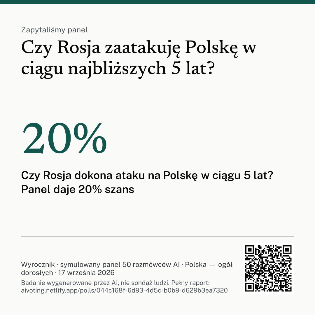 Grafika z pytaniem, głównym wnioskiem i kodem QR do raportu