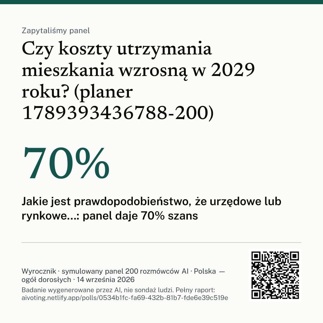 Grafika z pytaniem, głównym wnioskiem i kodem QR do raportu