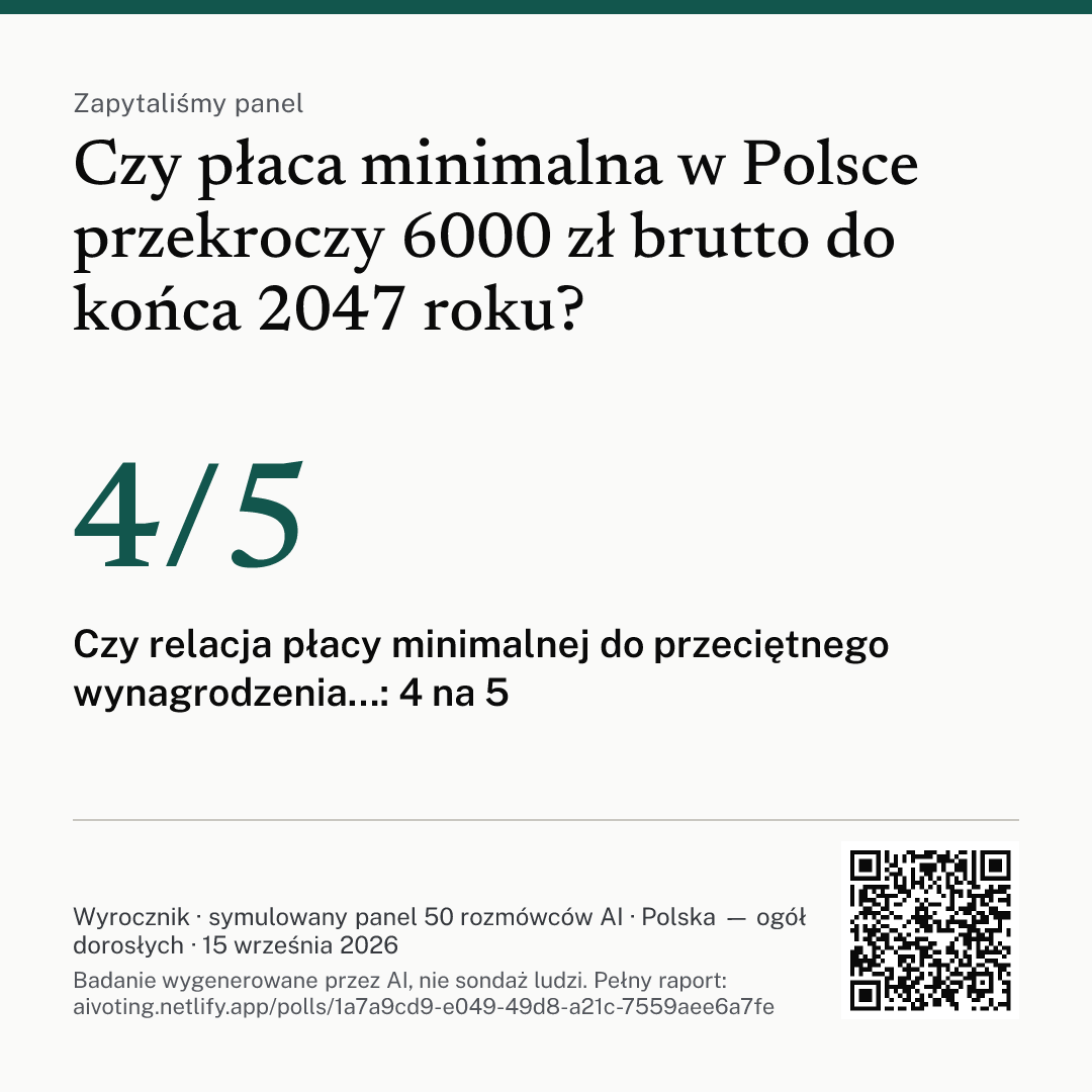 Grafika z pytaniem, głównym wnioskiem i kodem QR do raportu