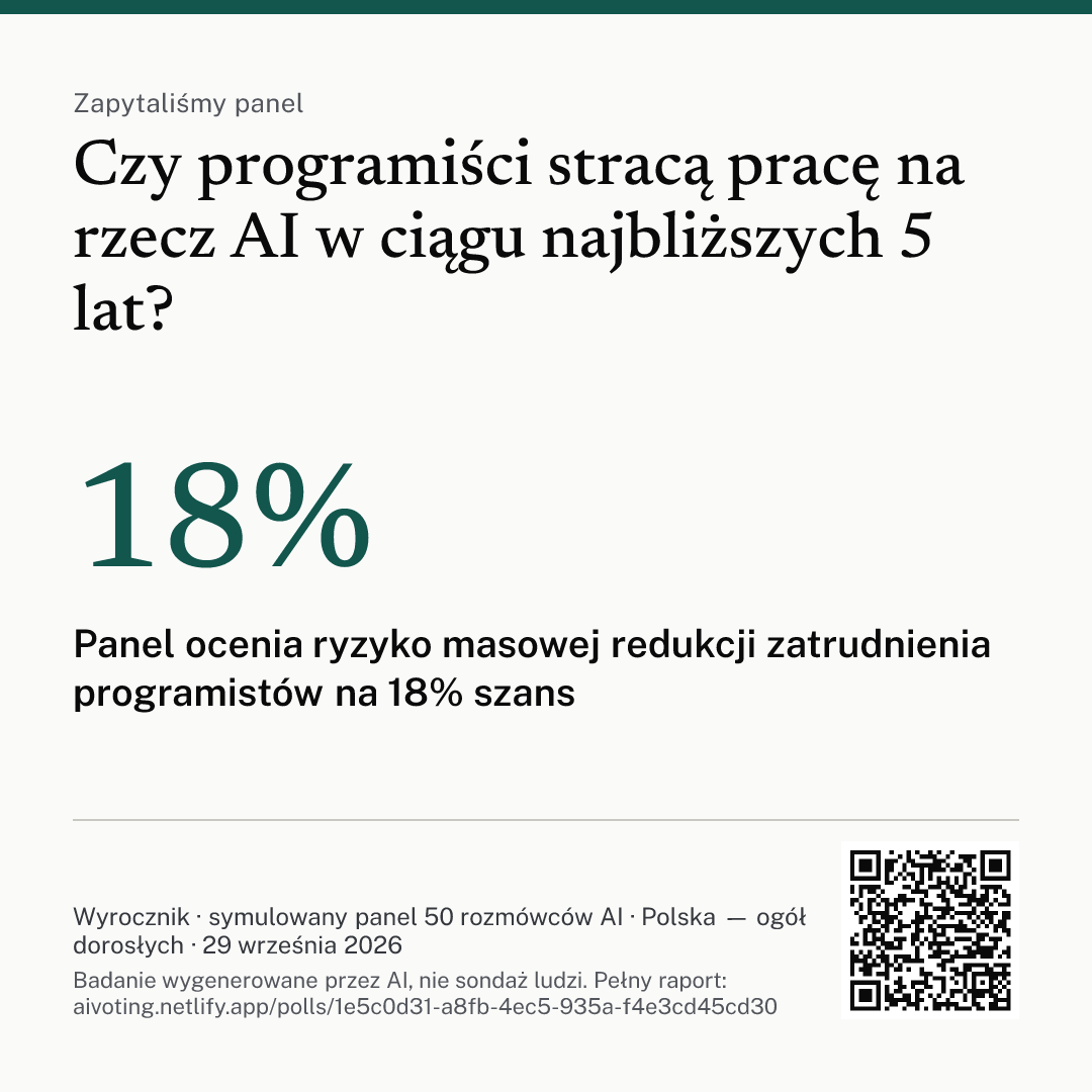 Grafika z pytaniem, głównym wnioskiem i kodem QR do raportu