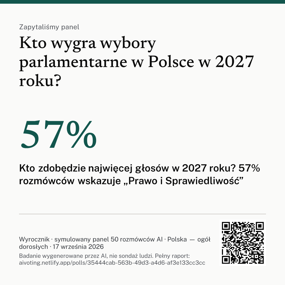 Grafika z pytaniem, głównym wnioskiem i kodem QR do raportu