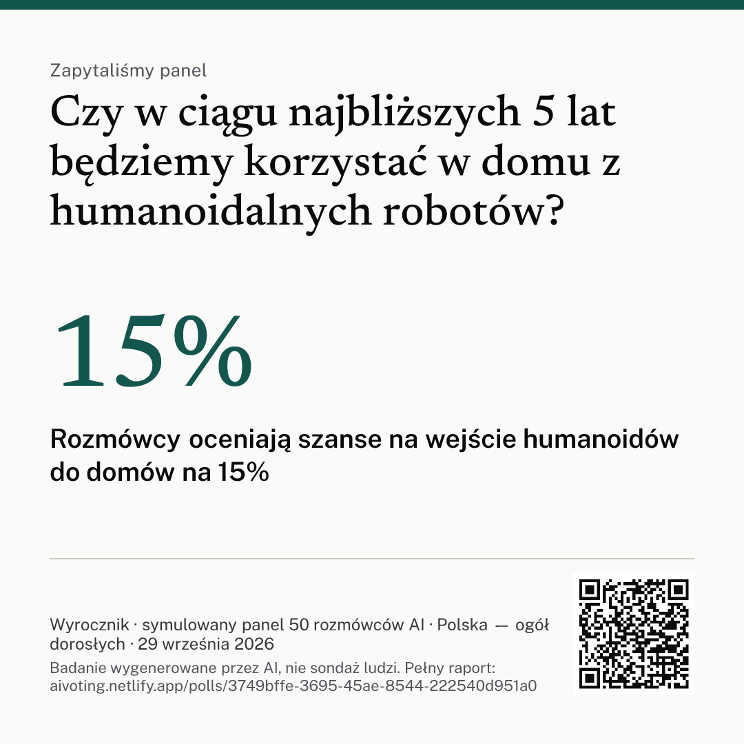Grafika z pytaniem, głównym wnioskiem i kodem QR do raportu