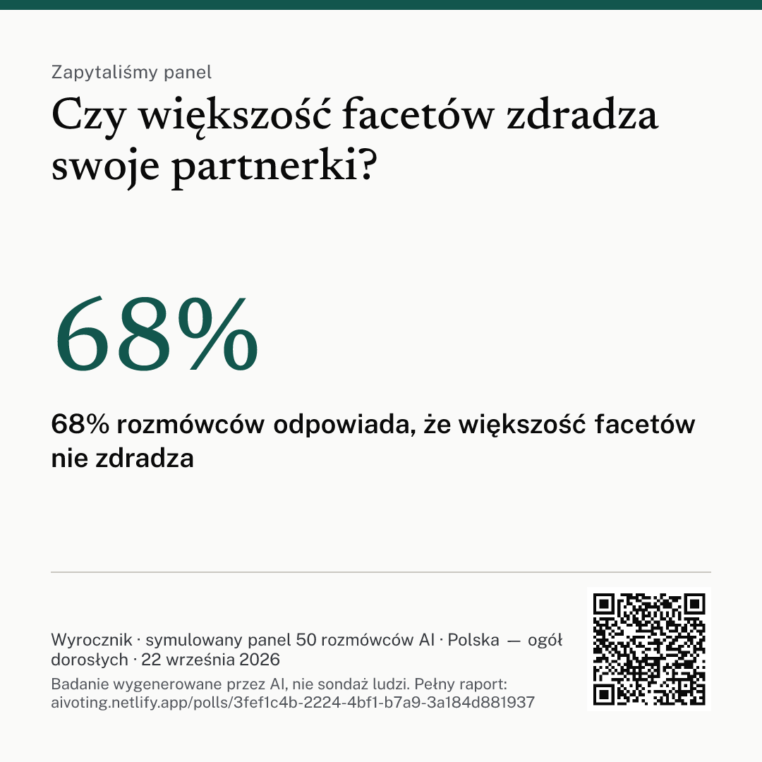 Grafika z pytaniem, głównym wnioskiem i kodem QR do raportu