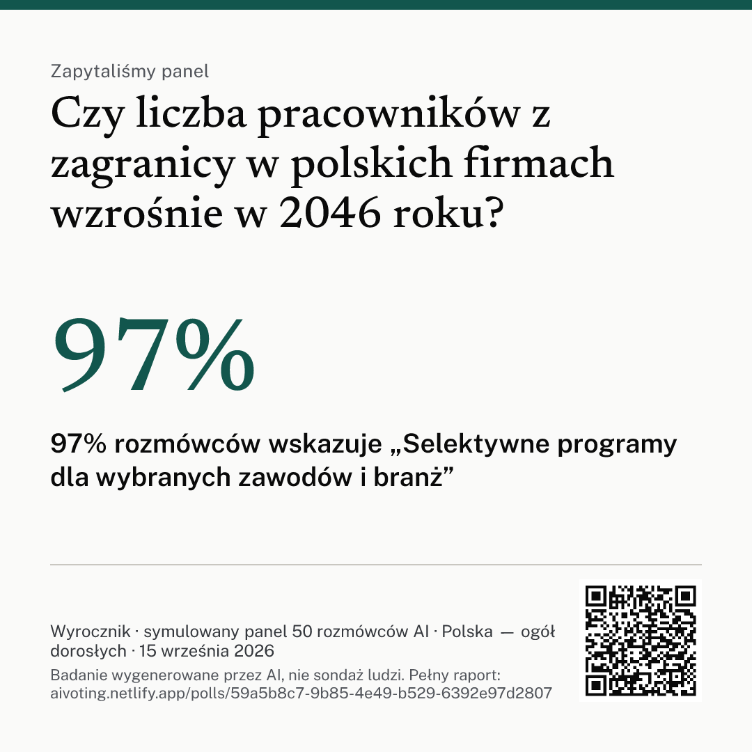 Grafika z pytaniem, głównym wnioskiem i kodem QR do raportu