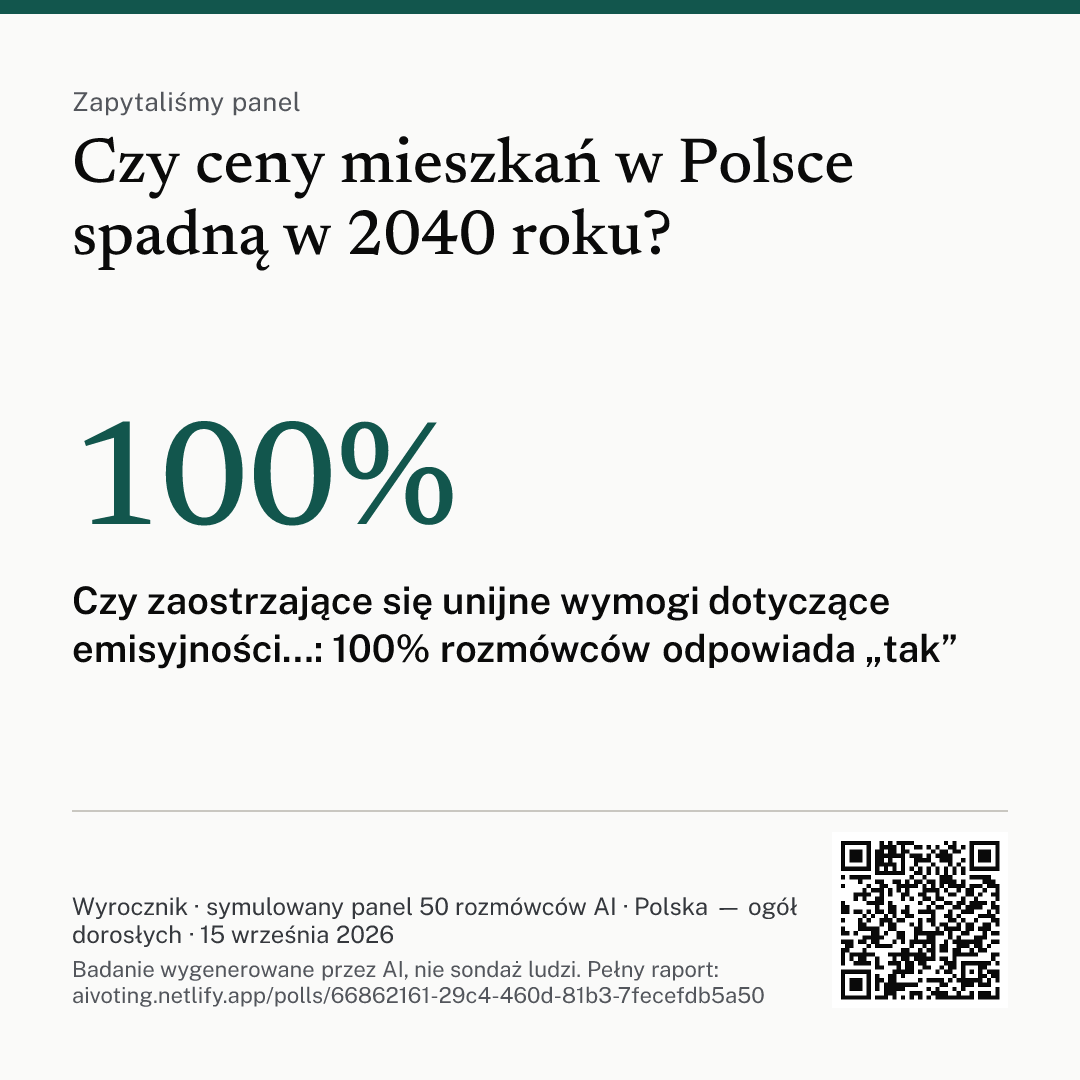 Grafika z pytaniem, głównym wnioskiem i kodem QR do raportu