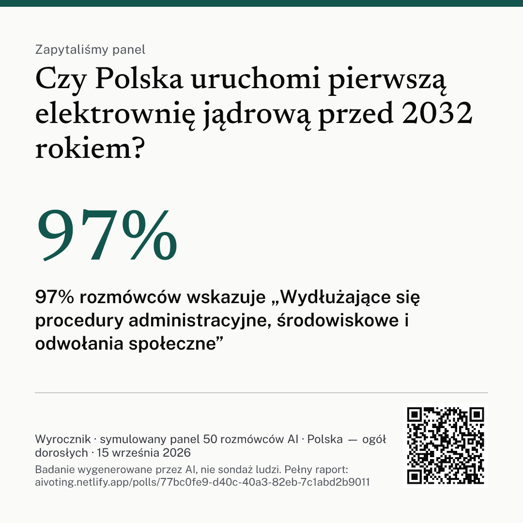 Grafika z pytaniem, głównym wnioskiem i kodem QR do raportu