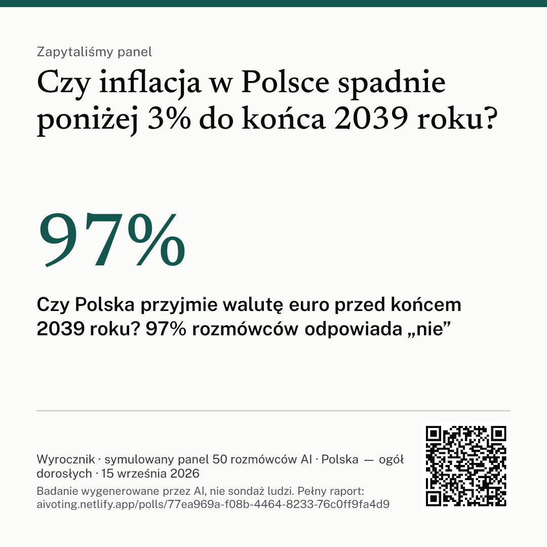 Grafika z pytaniem, głównym wnioskiem i kodem QR do raportu