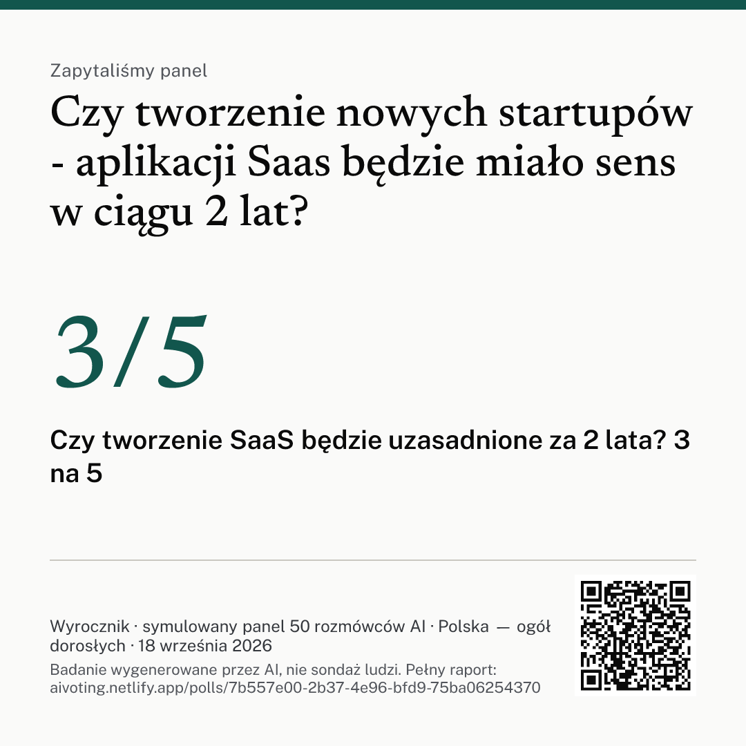 Grafika z pytaniem, głównym wnioskiem i kodem QR do raportu