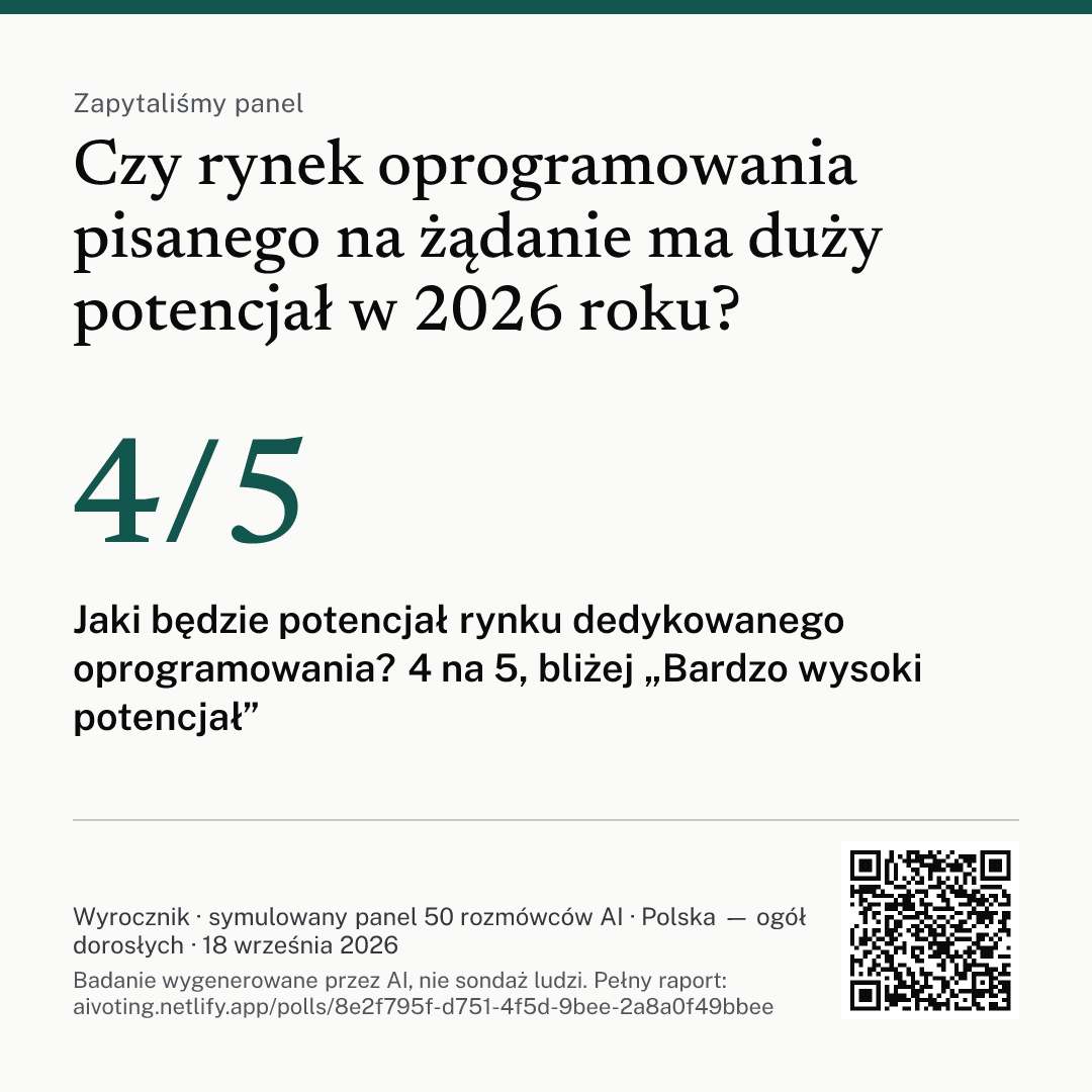 Grafika z pytaniem, głównym wnioskiem i kodem QR do raportu