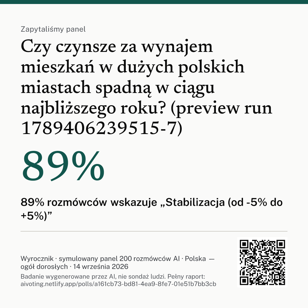 Grafika z pytaniem, głównym wnioskiem i kodem QR do raportu