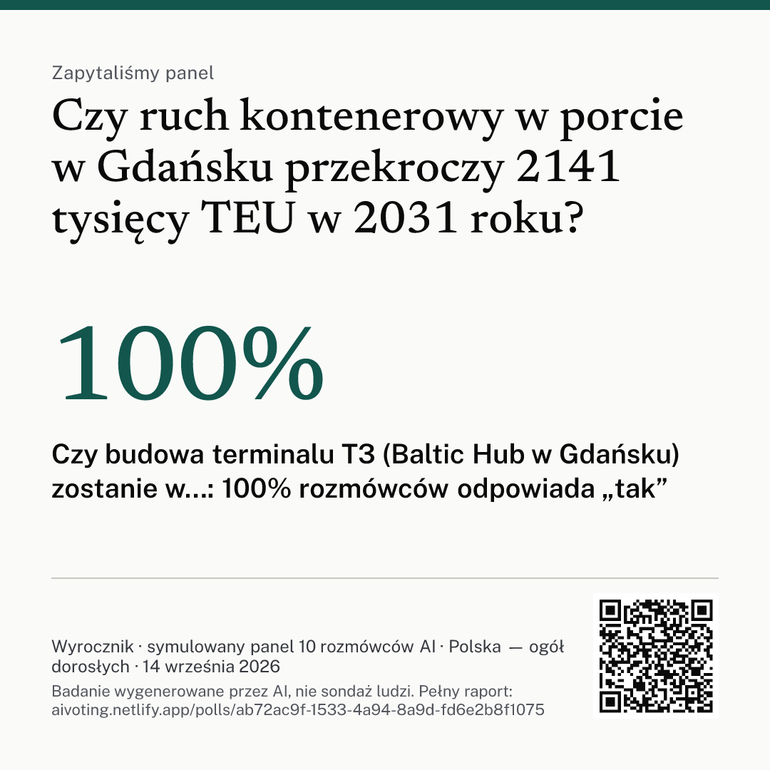 Grafika z pytaniem, głównym wnioskiem i kodem QR do raportu