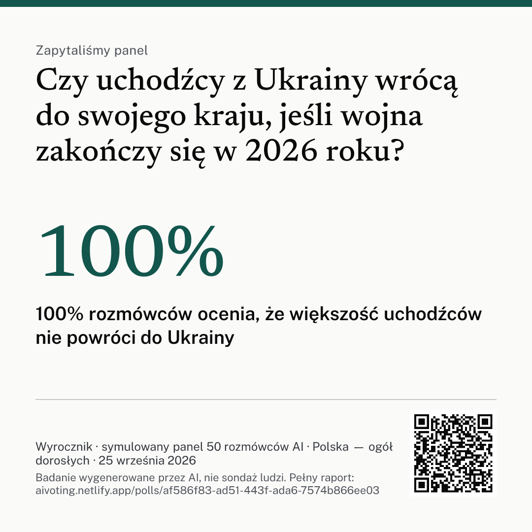Grafika z pytaniem, głównym wnioskiem i kodem QR do raportu