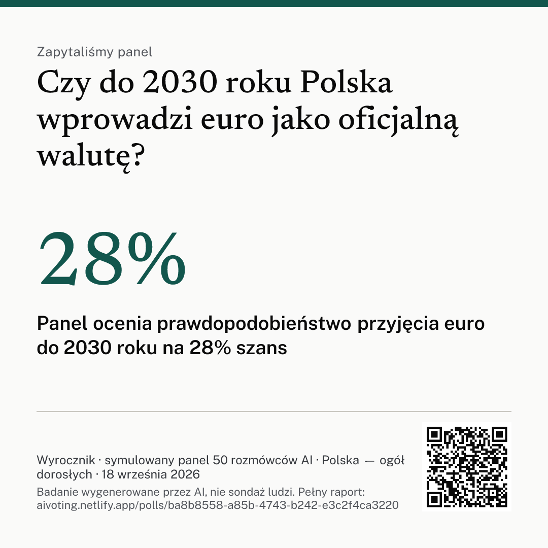 Grafika z pytaniem, głównym wnioskiem i kodem QR do raportu