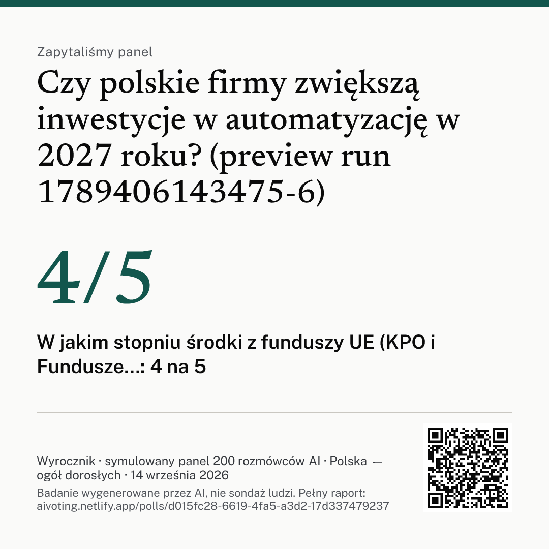 Grafika z pytaniem, głównym wnioskiem i kodem QR do raportu