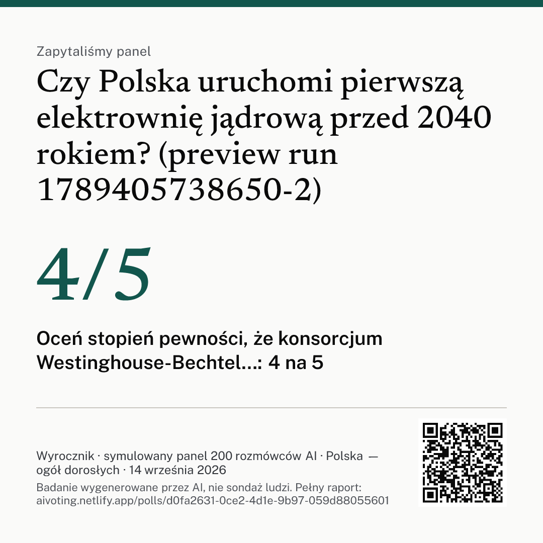 Grafika z pytaniem, głównym wnioskiem i kodem QR do raportu