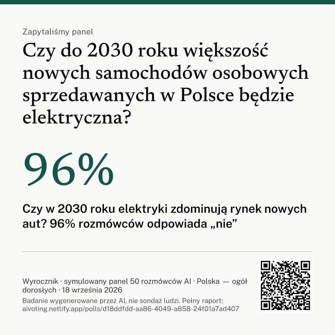 Grafika z pytaniem, głównym wnioskiem i kodem QR do raportu