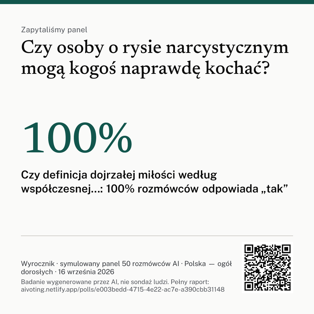 Grafika z pytaniem, głównym wnioskiem i kodem QR do raportu