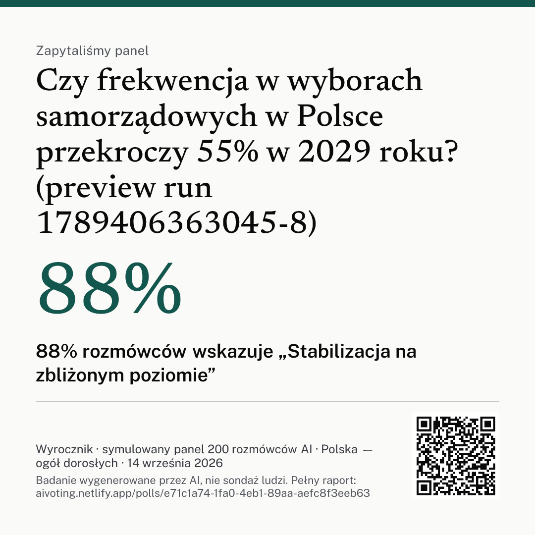 Grafika z pytaniem, głównym wnioskiem i kodem QR do raportu