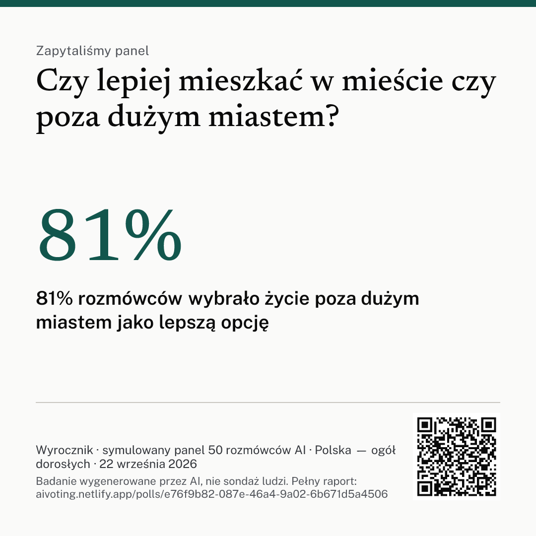 Grafika z pytaniem, głównym wnioskiem i kodem QR do raportu